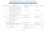 transcribe PDF to a professionally formatted word document